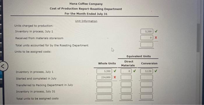 Hana Coffee Company
Cost of Production Report-Roasting Department For the Month Ended July 31