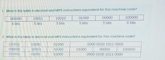 Solved What is the table in decimal and MIPS instructions | Chegg.com