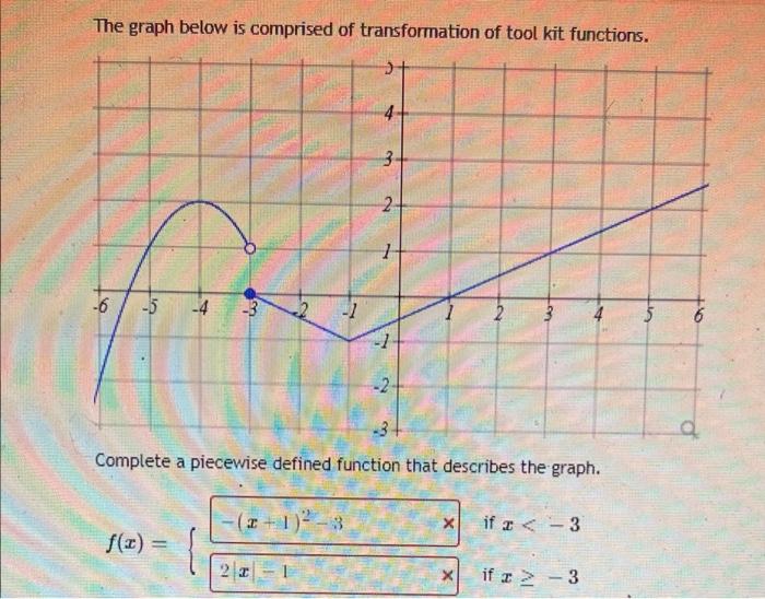 Solved The graph below is comprised of transformation of | Chegg.com