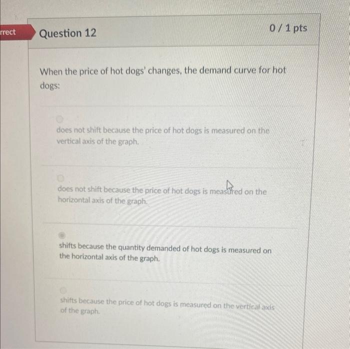 Solved When the price of hot dogs' changes, the demand curve
