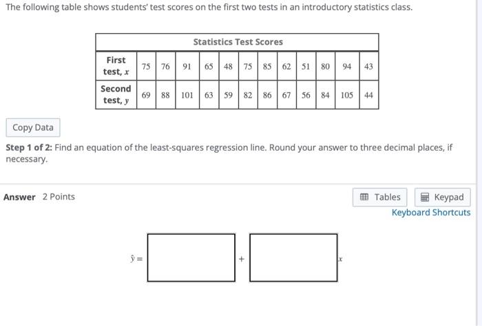 Solved The Following Table Shows Students' Test Scores On | Chegg.com