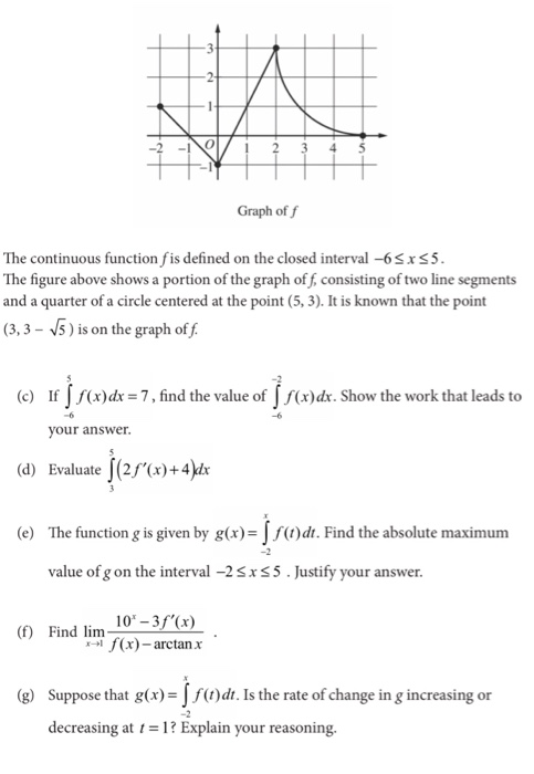 Solved 2 3 4 5 Graph off The continuous function fis defined | Chegg.com