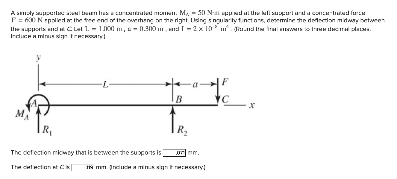 Solved A simply supported steel beam has a concentrated | Chegg.com