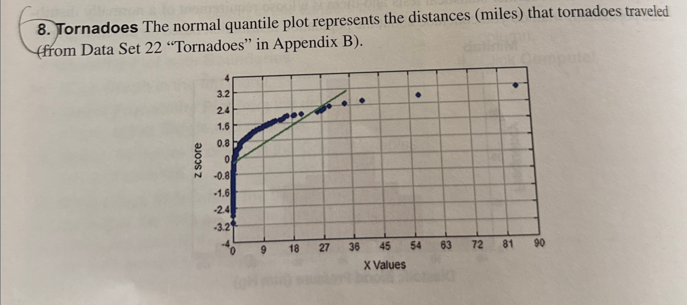 Solved Tornadoes The normal quantile plot represents the | Chegg.com