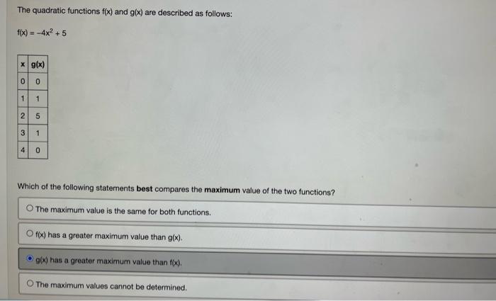 Solved The Quadratic Functions F X And G X Are Described Chegg Com