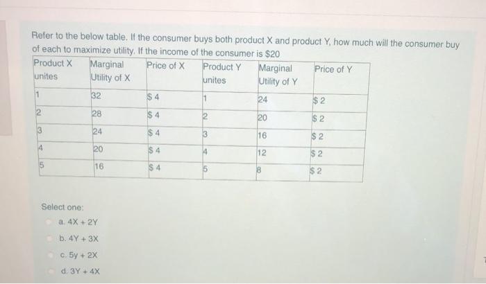 Solved Refer to the below table. If the consumer buys both | Chegg.com