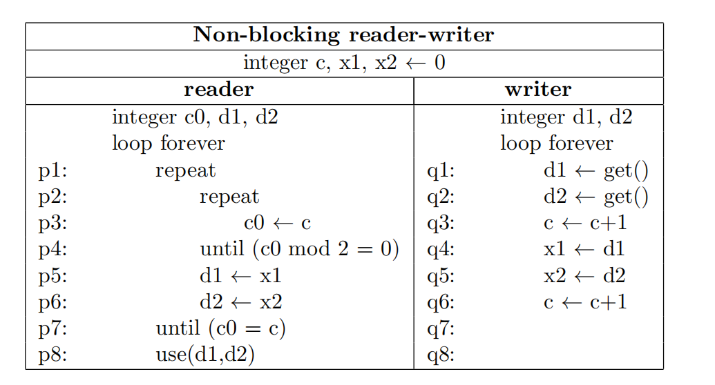 Solved The following reader-writer algorithm works for | Chegg.com