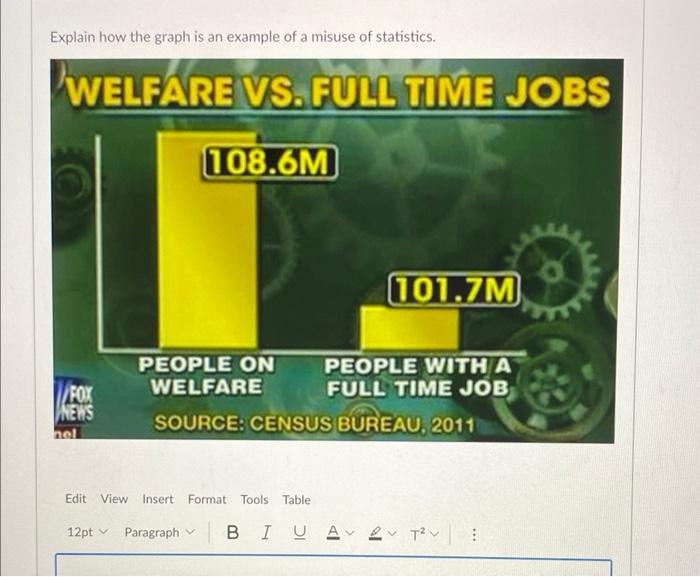 Solved Explain how the graph is an example of a misuse of