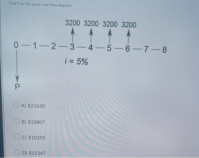 Solved Find P for the given cash flow diagram: | Chegg.com
