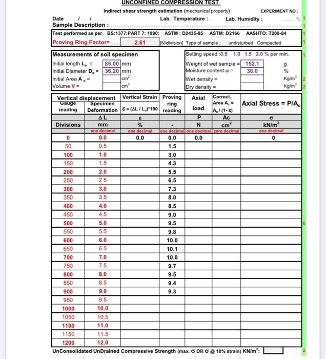 Solved cm mm one decimal UNCONFINED COMPRESSION TEST | Chegg.com