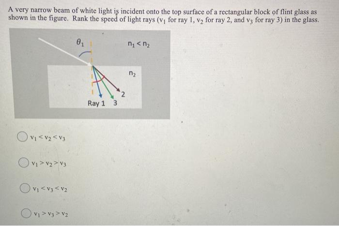 Solved A very narrow beam of white light is incident onto | Chegg.com