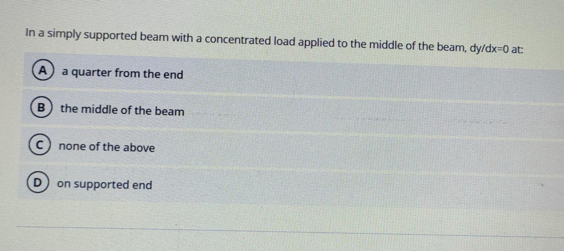 Solved In a simply supported beam with a concentrated load | Chegg.com
