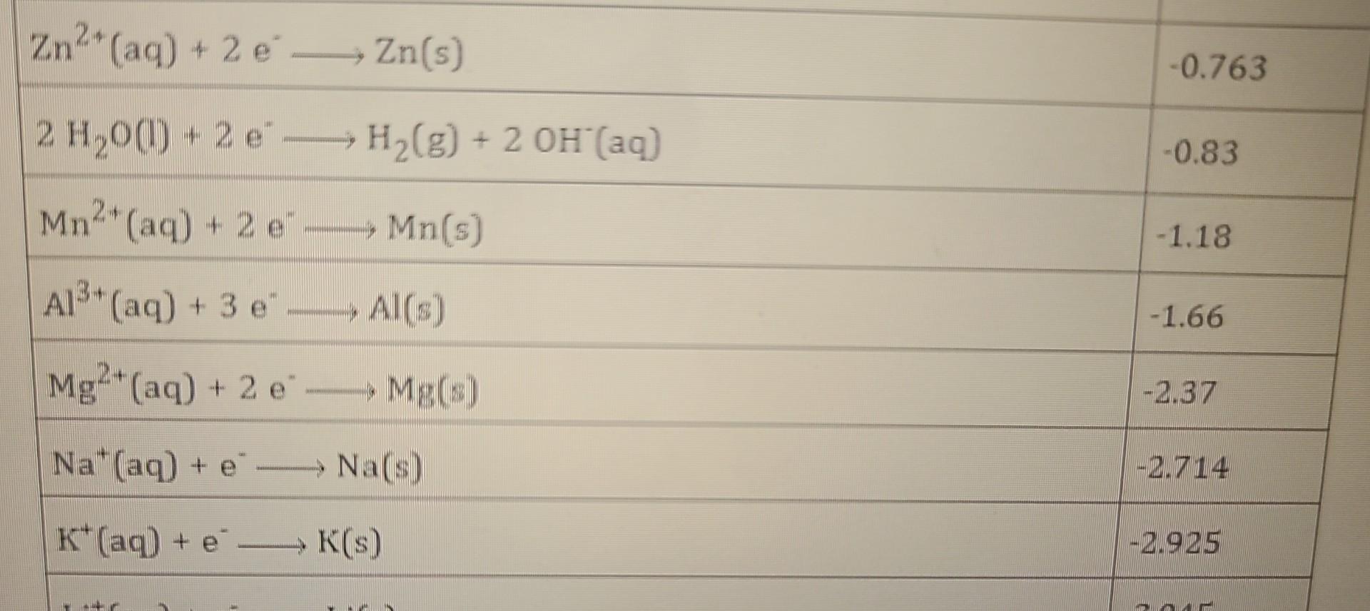 Solved Use the standard reduction potentials located in the | Chegg.com