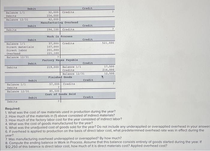 [Solved] Required 1. What was the cost of raw materials u