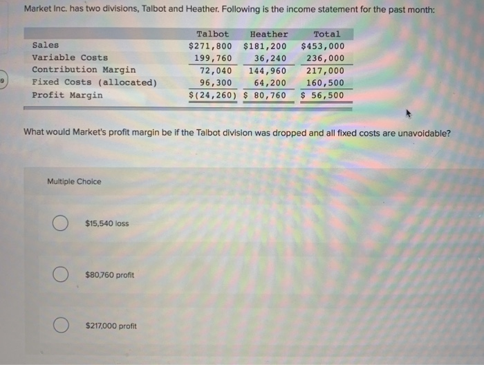 Solved Market Inc. has two divisions, Talbot and Heather.