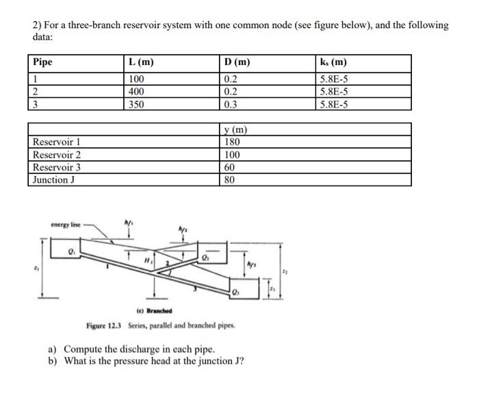 Solved please find attached the solution with the question | Chegg.com
