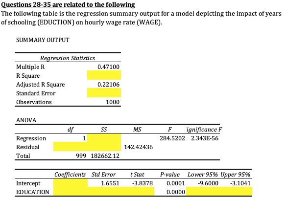 Solved Questions 28-35 are related to the following The | Chegg.com