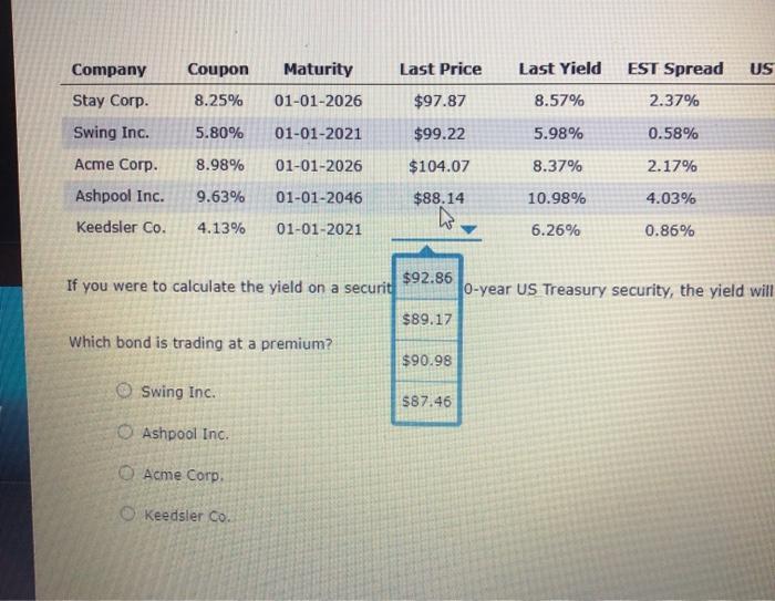 Solved 10. Bond listings and yield spreads The following