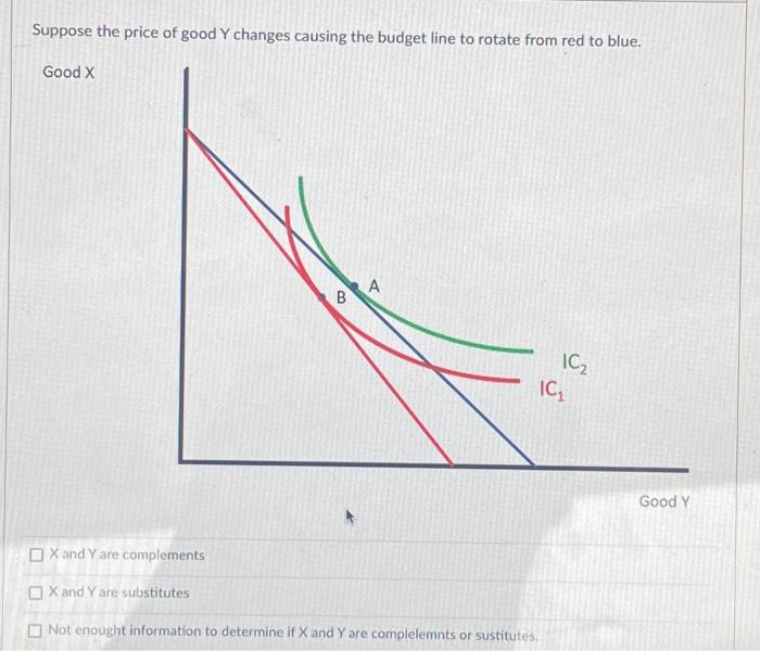 Solved Suppose the price of good Y changes causing the | Chegg.com