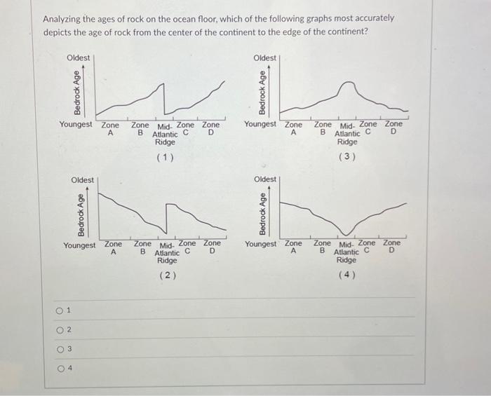 Solved Analyzing the ages of rock on the ocean floor, which | Chegg.com
