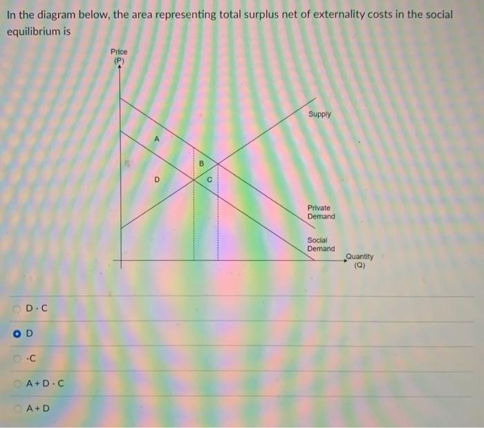Solved In the diagram below, the area representing total | Chegg.com