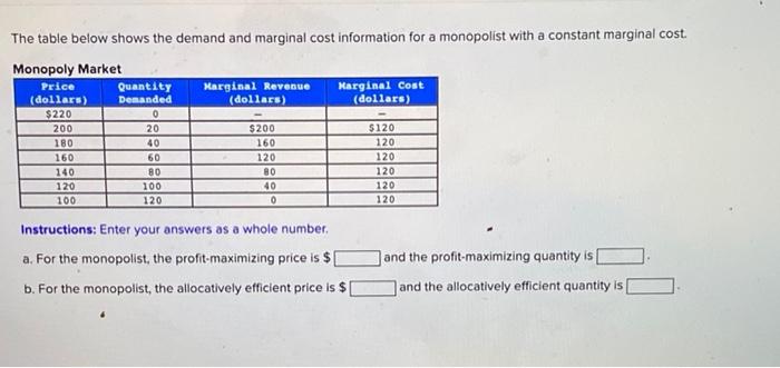Solved The table below shows the demand and marginal cost | Chegg.com