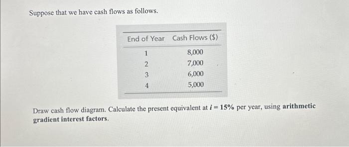 Solved Suppose that we have cash flows as follows. Draw cash | Chegg.com