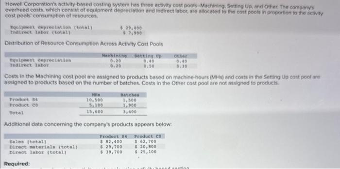 Howell Corporation's nctlvity-besed costing system | Chegg.com