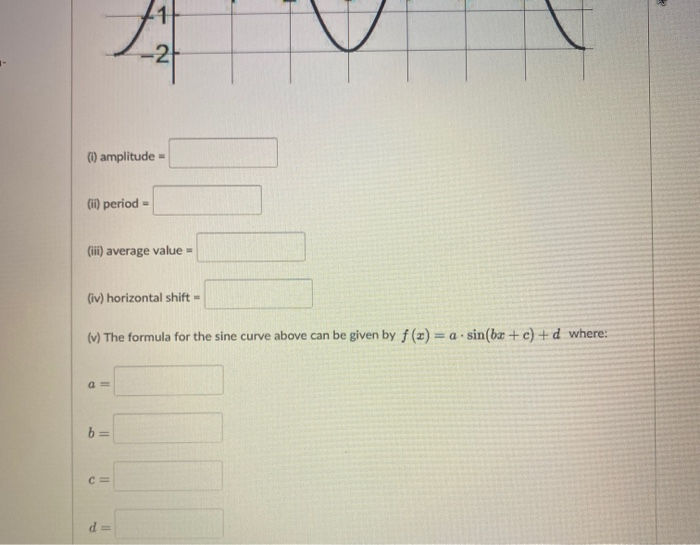 Solved The graph below shows a periodic function f(x). Fill | Chegg.com