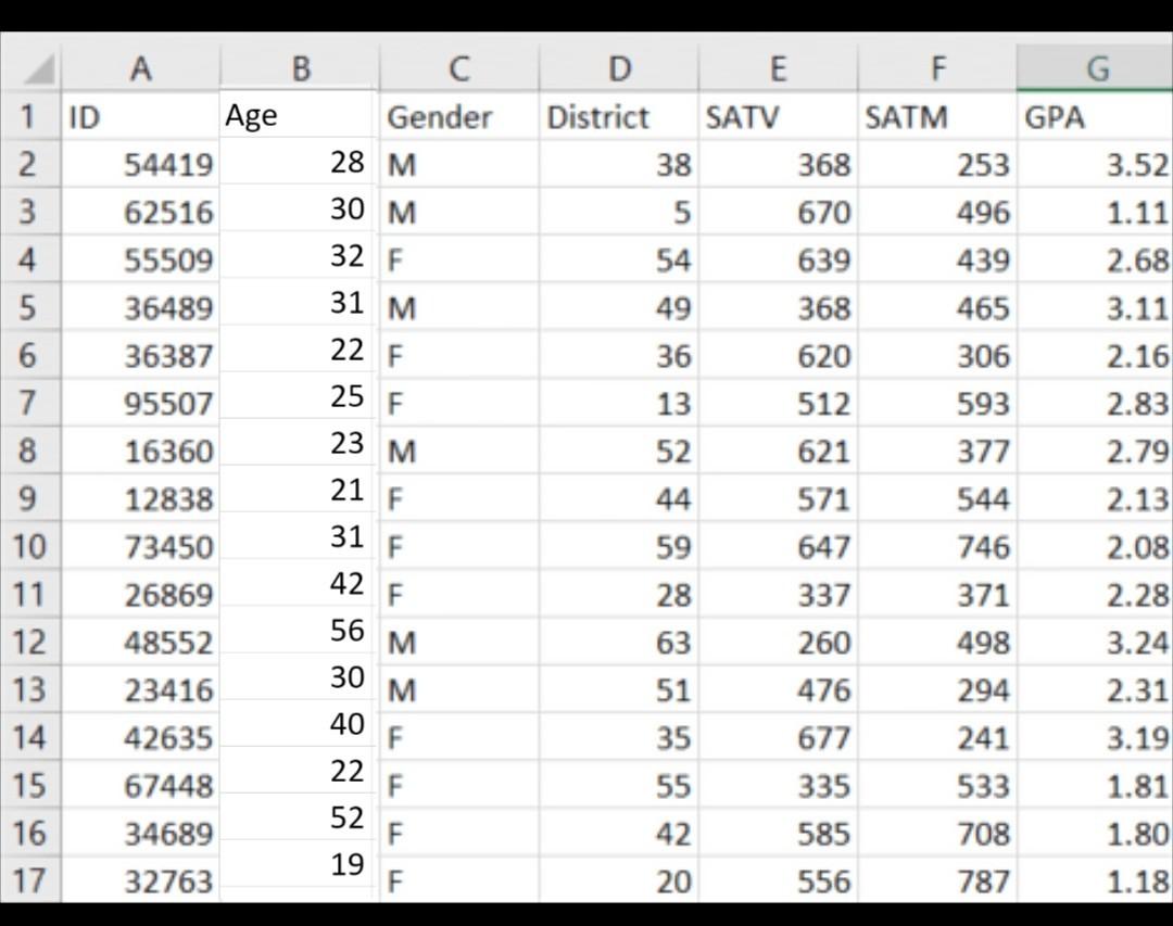 Solved B. Data Pre-processing Perform Each Of The Following | Chegg.com