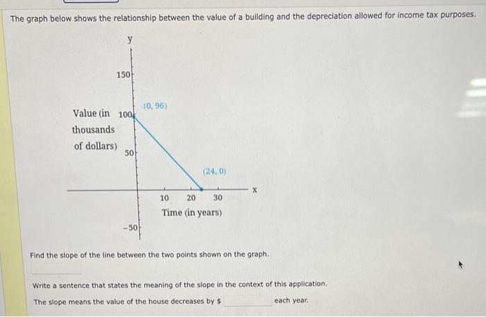 Solved The graph below shows the relationship between the | Chegg.com