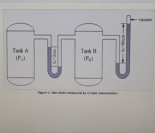 Solved 5 The pressure difference between two gas tanks A and | Chegg.com