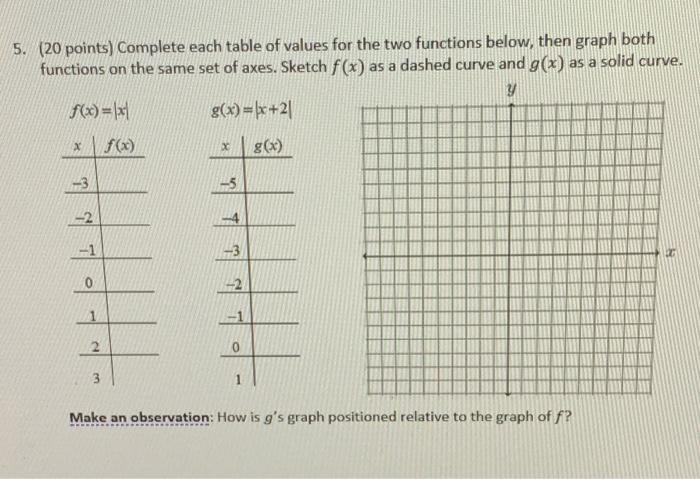 Solved 5. (20 points) Complete each table of values for the | Chegg.com
