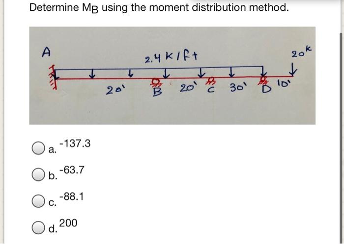 Solved Determine MB using the moment distribution method. A | Chegg.com