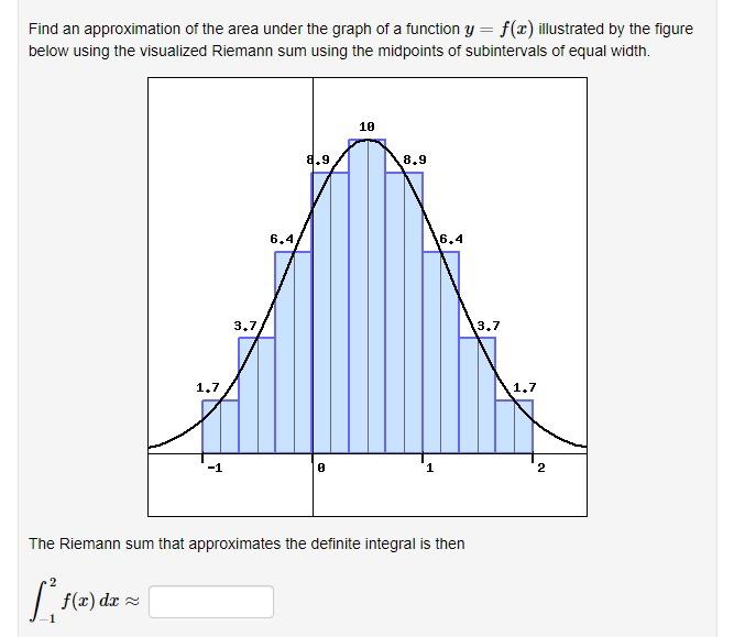 Solved (2 points) Find an approximation of the area under | Chegg.com