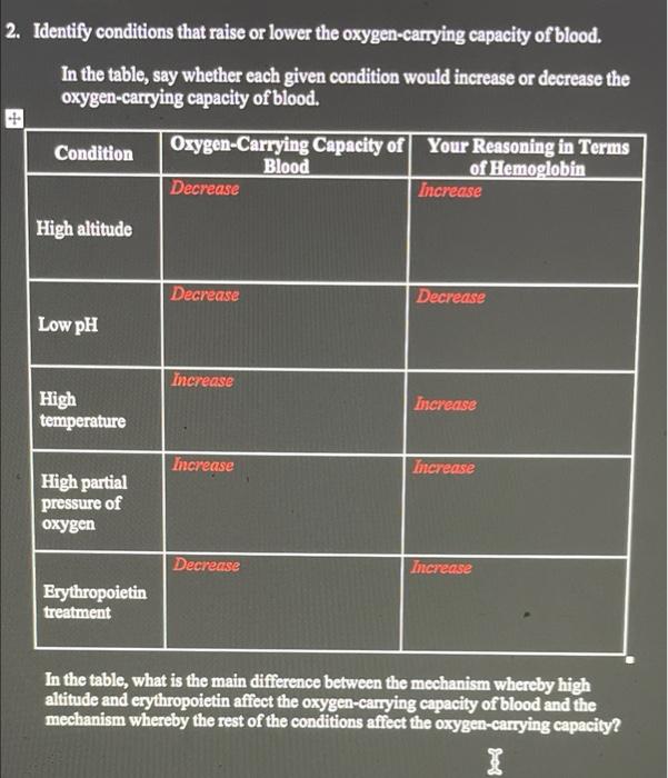 Solved 2. Identify conditions that raise or lower the | Chegg.com