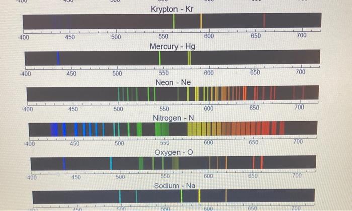 krypton spectral lines