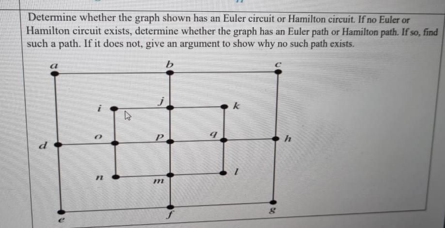 Solved Determine Whether The Graph Shown Has An Euler | Chegg.com