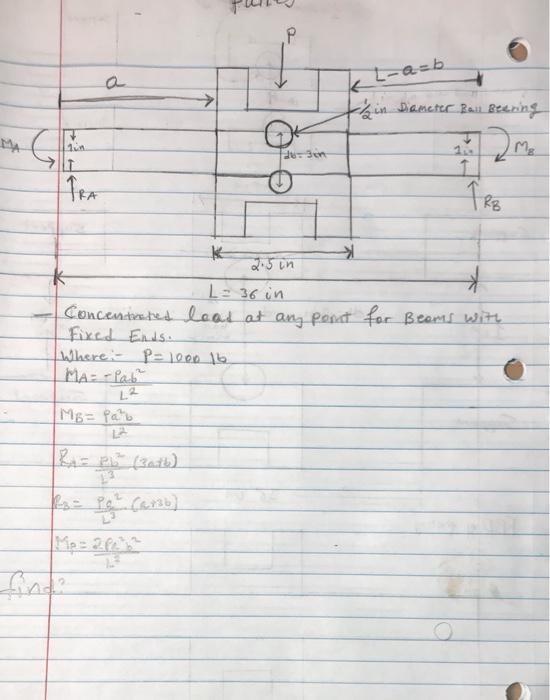 Solved Load P is a concentrated load at any point from the | Chegg.com