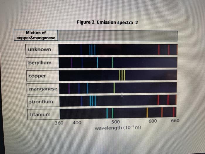 line spectrum of copper