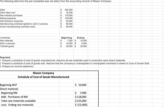 Solved The following data from the just completed year are | Chegg.com