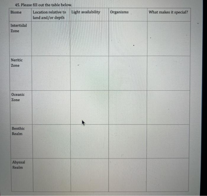 solved-45-please-fill-out-the-table-below-chegg