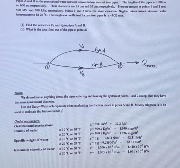 Solved Tipes A and B in the pressurined water network shown | Chegg.com