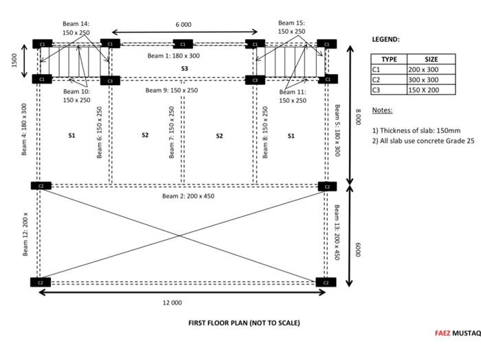 Solved Reinforcement Details: 3 000mm 700mm Y16-200 | Chegg.com