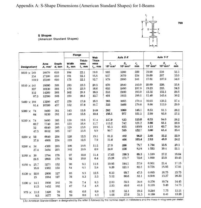 Solved 1. Definition An $100×11.5 'i' Column (shown Below In 