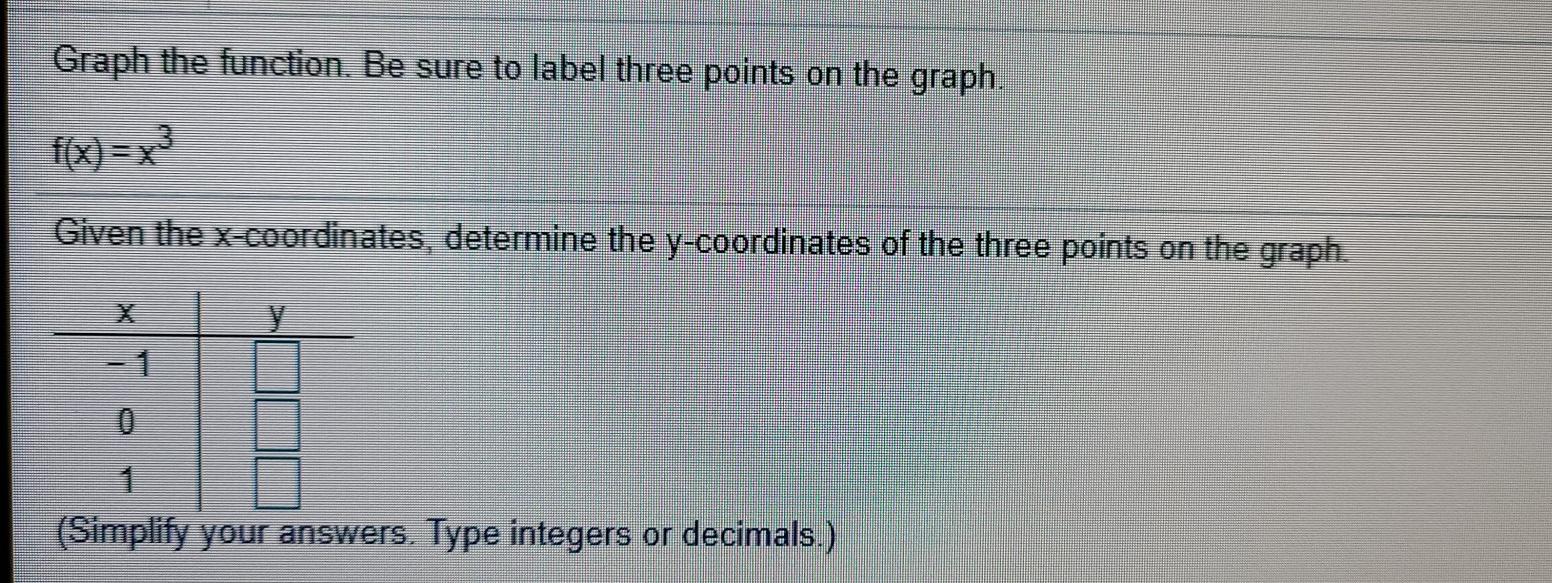 Solved Graph the function. Be sure to label three points on | Chegg.com