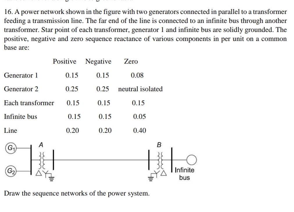 Sequence Network Components Table Solved A power network shown in the figure with two | Chegg.com