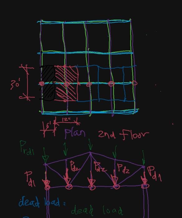 Calculate the dead load and live load that is applied | Chegg.com