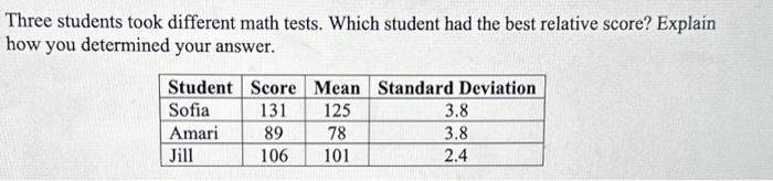 Solved Three students took different math tests. Which | Chegg.com