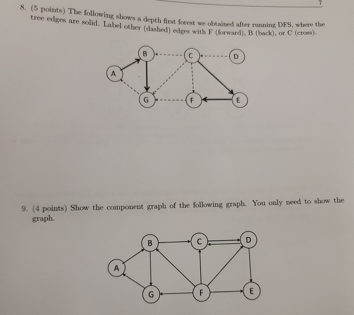 Solved (5 points) The following shows a depth first forest | Chegg.com